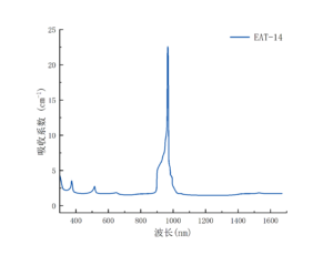 EAT 吸收曲線(xiàn)