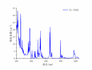 Er：YSGG吸收光譜